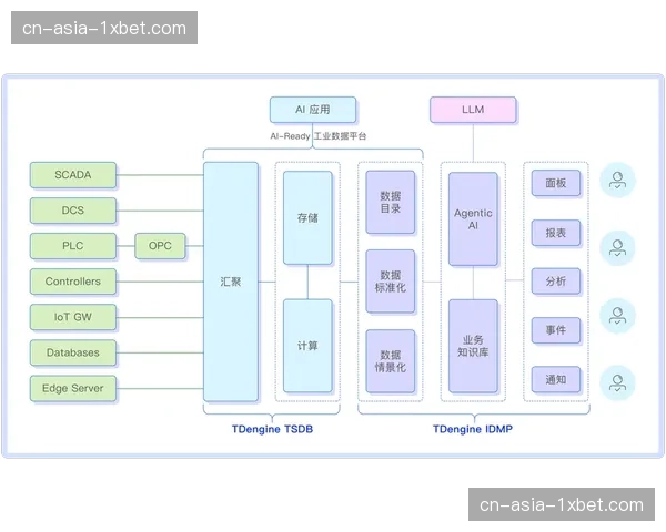 数据驱动决策正贯穿从赛事策划到内容分发的全业务链条