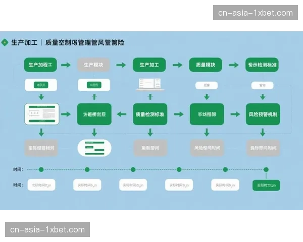 智能化生产平台深度整合直播架构,重塑赛事信号制播流程